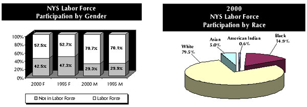 Charts
