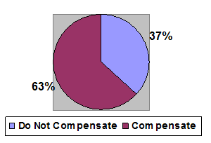 Pie Chart 4